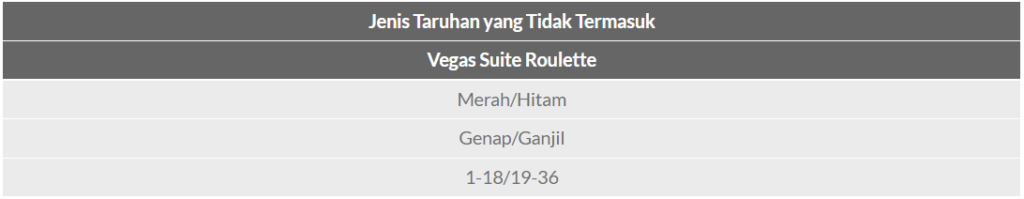 Live Kasino Vegas Suite – Santa's Great Gifts