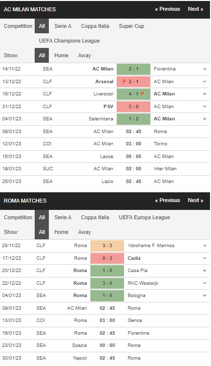 Prediksi AC Milan vs Roma 02h45 pada 09/01 – Taruhan Serie A