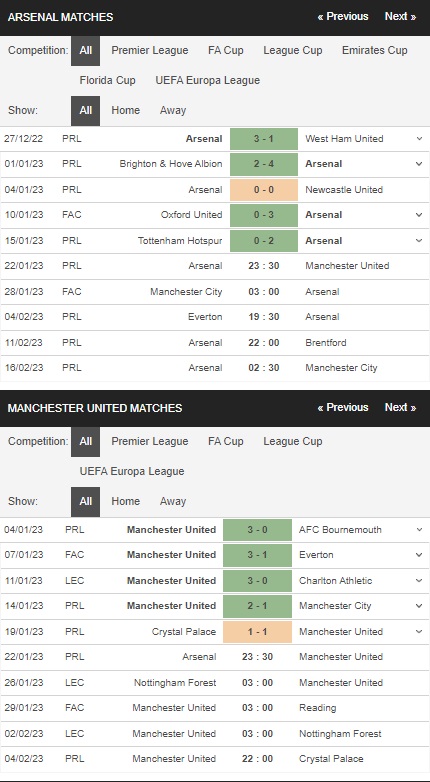 Prediksi Arsenal vs MU, 23:30 tanggal 22 Januari – Premier League
