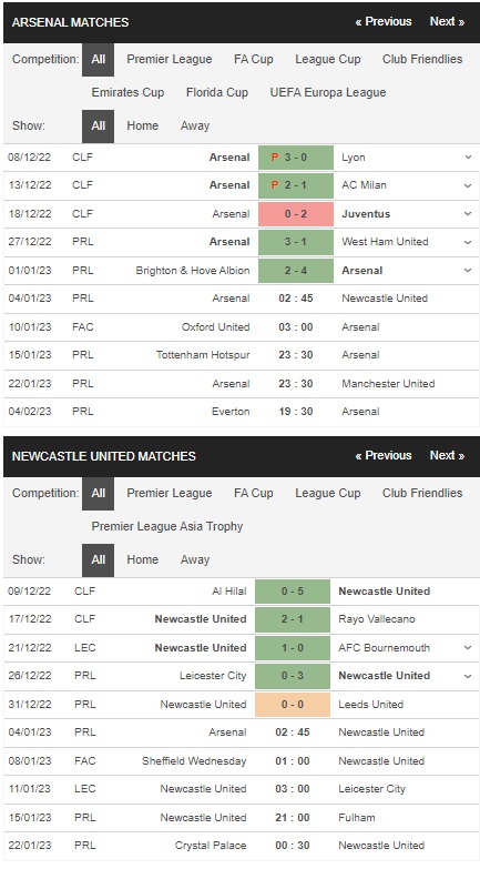 Prediksi Arsenal vs Newcastle 02h45 pada 04/01 – Taruhan Premier League