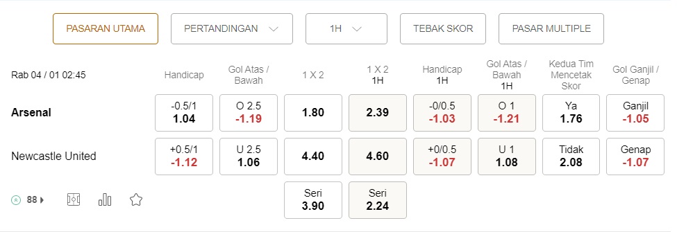 Prediksi Arsenal vs Newcastle 02h45 pada 04/01 – Taruhan Premier League