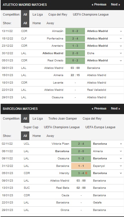 Prediksi Atletico Madrid vs Barcelona 03:00 pada 9 Januari – peluang La Liga