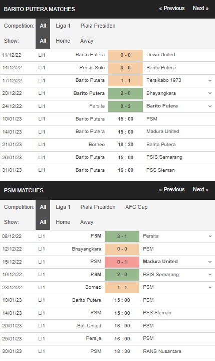 Prediksi Barito Putera vs PSM Makassar, 10 Januari 16:30 – Laga Liga 1
