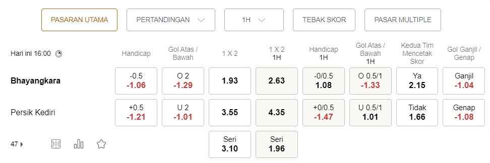 Prediksi Bhayangkara vs Persik, 16 Januari 16:00 – Laga Liga I