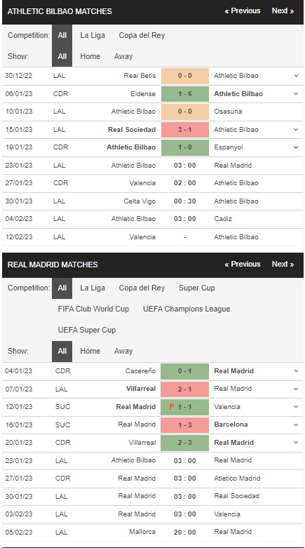 Prediksi Bilbao vs Real Madrid, 3:00 pada 23 Januari – La Liga