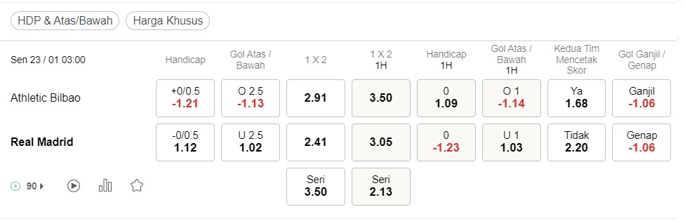 Prediksi Bilbao vs Real Madrid, 3:00 pada 23 Januari – La Liga