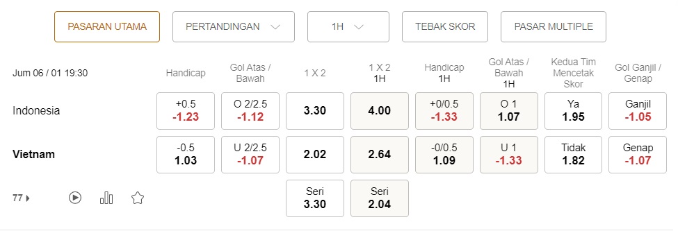 Prediksi Indonesia vs Vietnam 16:30 pada 6 Januari – Taruhan Piala AFF