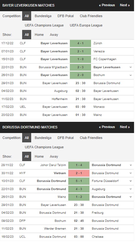 Prediksi Leverkusen vs Dortmund 23:30 pada 29 Januari – taruhan Bundesliga