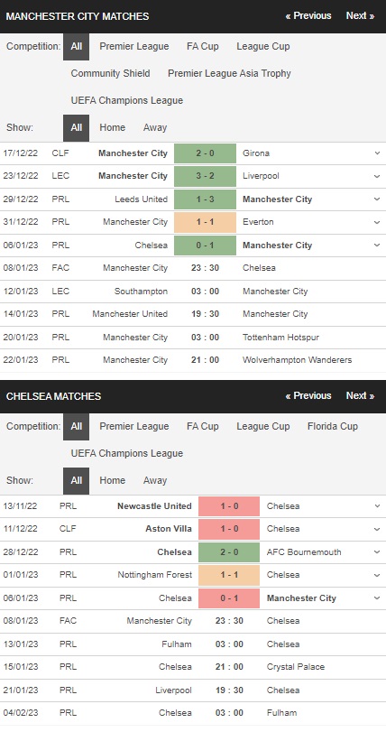 Prediksi Man City vs Chelsea, 23:30 pada 8 Januari – Piala FA