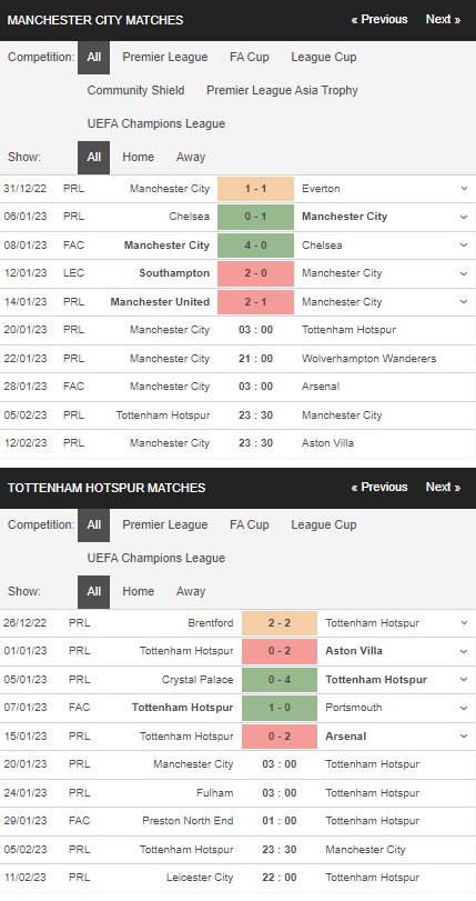 Prediksi Man City vs Tottenham 03:00 pada 20 Januari – Taruhan Premier League