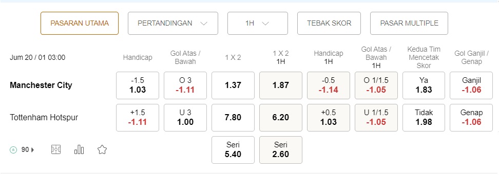 Prediksi Man City vs Tottenham 03:00 pada 20 Januari – Taruhan Premier League
