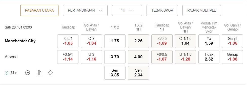 Prediksi Manchester City vs Arsenal 15:00 pada 28 Januari – Piala FA