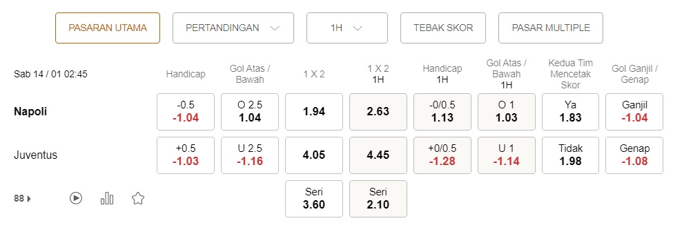 Prediksi Napoli vs Juventus 02:45 pada 14 Januari – taruhan Serie A
