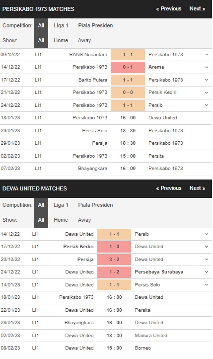 Prediksi Persikabo vs Dewa 16:00 pada 18 Januari – Laga Liga I