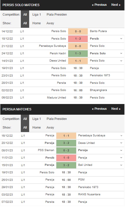 Prediksi Persis Solo vs Persija Jakarta 18:30 pada 19 Januari – Laga Liga I