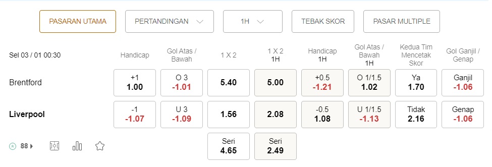 Prediksi Brentford vs Liverpool 00:30 pada 3 Januari – Taruhan Liga Premier
