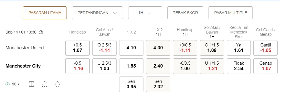 Prediksi Man Utd vs Man City 19:30 pada 14 Januari – Taruhan Premier League