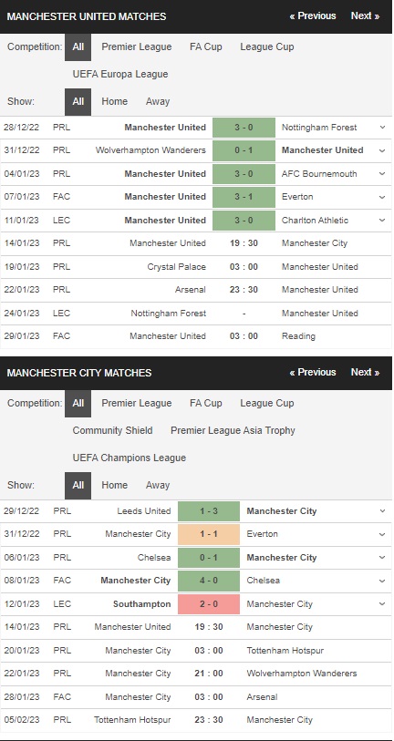 Prediksi Man Utd vs Man City 19:30 pada 14 Januari – Taruhan Premier League