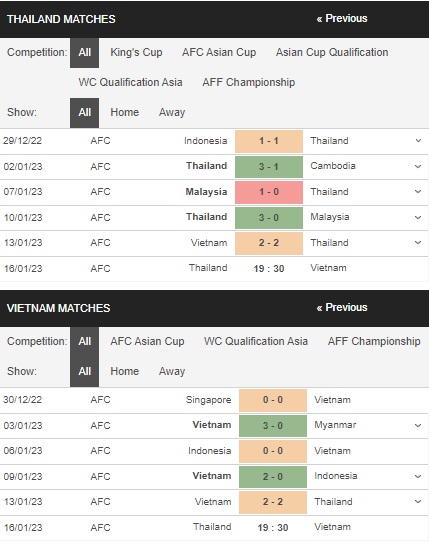 Prediksi Thailand vs Vietnam 19:30 pada 16/01 – Taruhan Piala AFF