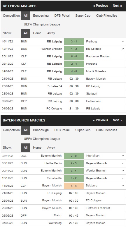 Prediksi RB Leipzig vs Bayern Munich 02:30 pada 21 Januari – taruhan Bundesliga