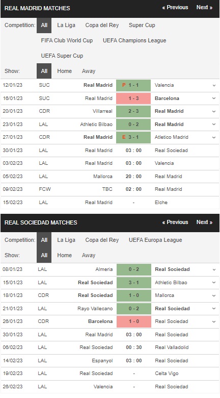 Prediksi Real Madrid vs Real Sociedad 03h00 pada 30 Januari – peluang La Liga