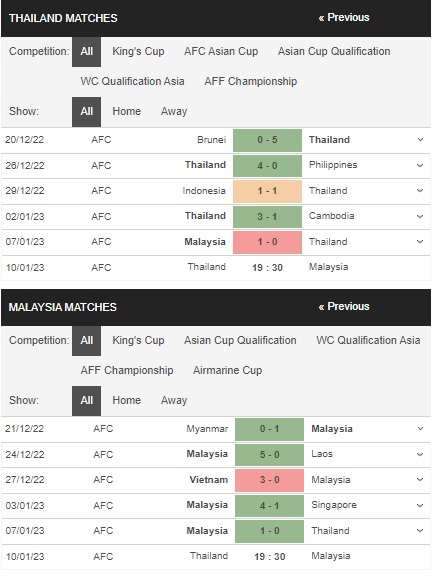 Prediksi Thailand vs Malaysia 19:30 pada 10 Januari – Taruhan Piala AFF