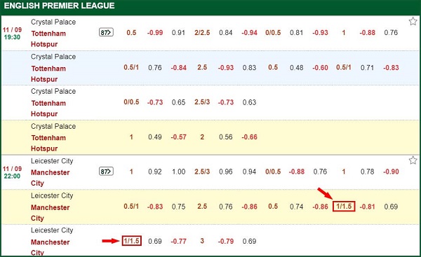 6 Tips handicap 1.25 untuk pemain yang kalah taruhan bola