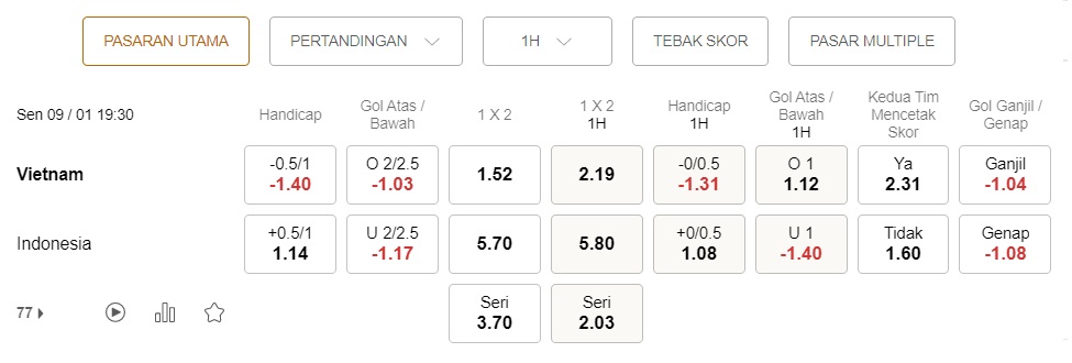 Prediksi Vietnam vs Indonesia 19:30 pada 9 Januari – Taruhan Piala AFF