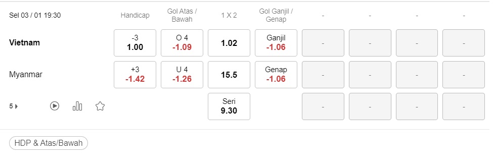 Prediksi Vietnam vs Myanmar 19:30 pada 3 Januari – Taruhan Piala AFF
