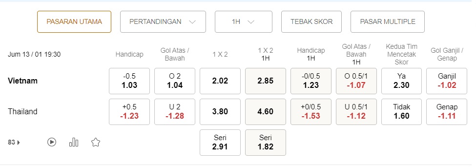 Prediksi Vietnam vs Thailand 19:30 pada 13 Januari – Taruhan Piala AFF