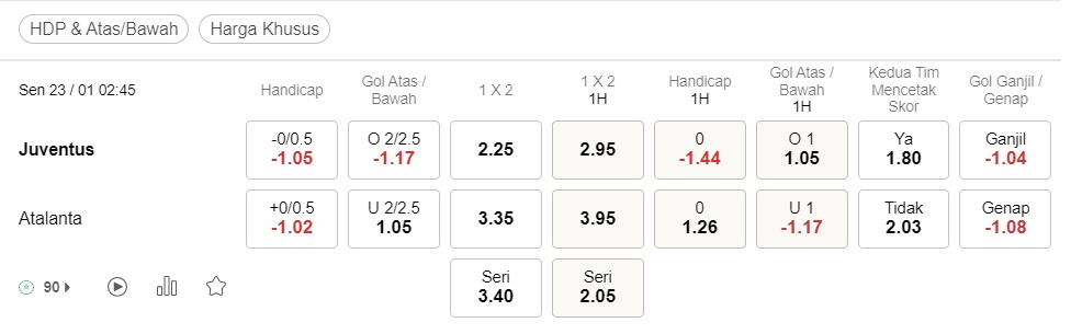 Prediksi Juventus vs Atalanta 2:45 pada 23 Januari – Serie A