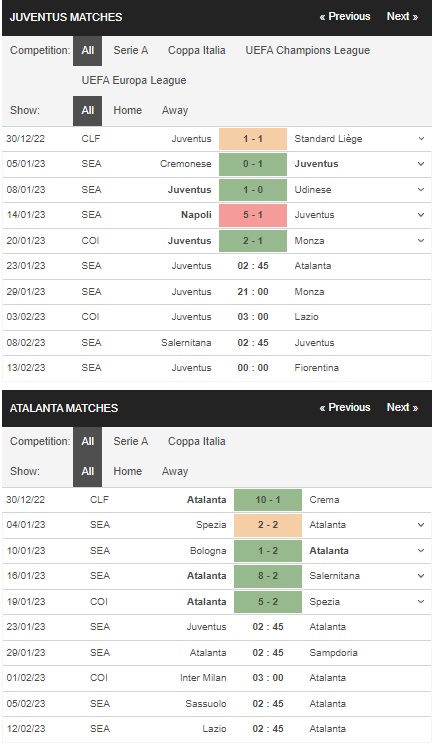 Prediksi Juventus vs Atalanta 2:45 pada 23 Januari – Serie A