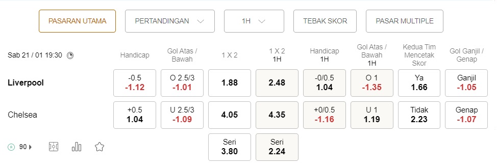 Prediksi Liverpool vs Chelsea, 19:30 pada 22 Januari – Liga Premier