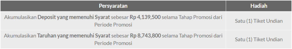 Festival Musim Semi!