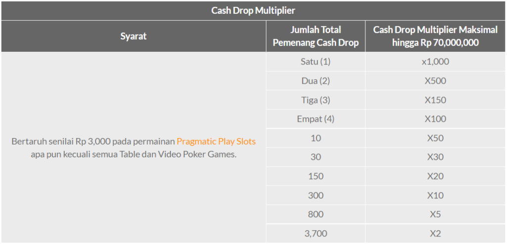 Pragmatic Play – Rabbit Fortune