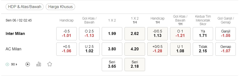 Prediksi Inter Milan vs AC Milan 02:45 pada 6 Februari – peluang taruhan Serie A