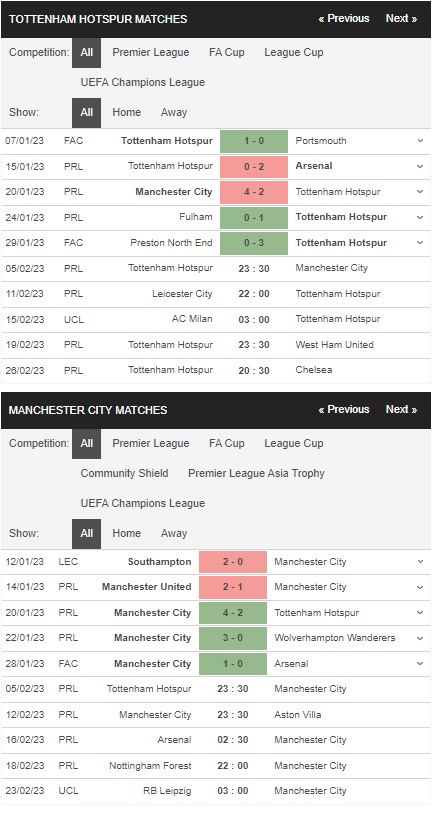 Prediksi Tottenham vs Man City 23:30 pada 5 Februari – Taruhan Premier League