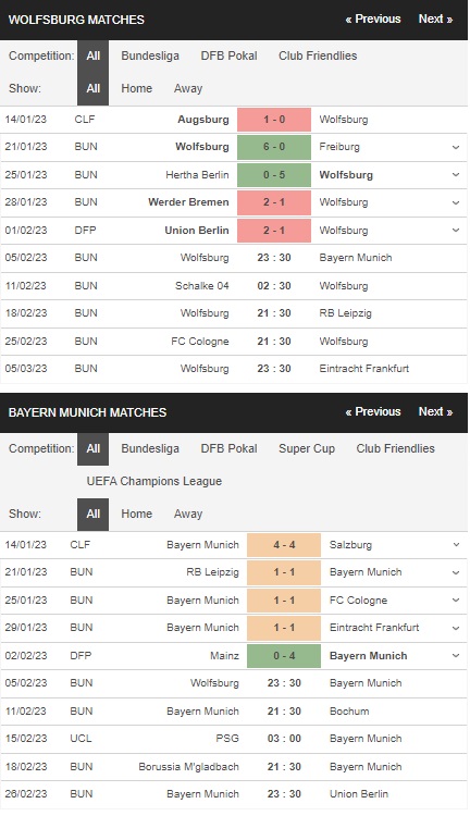 Prediksi Wolfsburg vs Bayern Munich 23:30 pada 5 Februari – taruhan Bundesliga