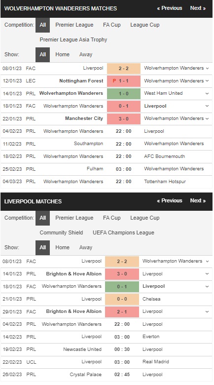 Prediksi Wolverhampton vs Liverpool 22:00 pada 04/04 – Taruhan Premier League