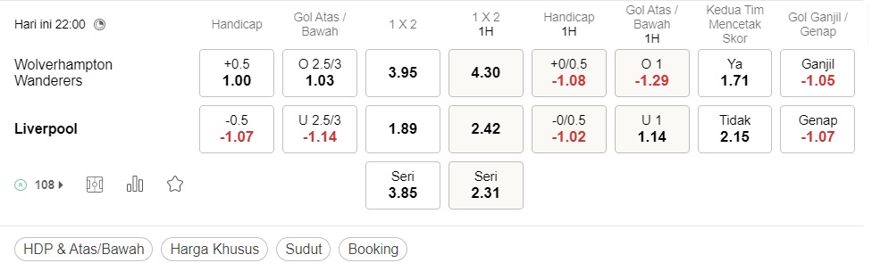 Prediksi Wolverhampton vs Liverpool 22:00 pada 04/04 – Taruhan Premier League