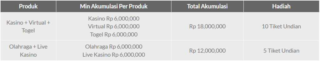 Jelajahi Produk 188BET!