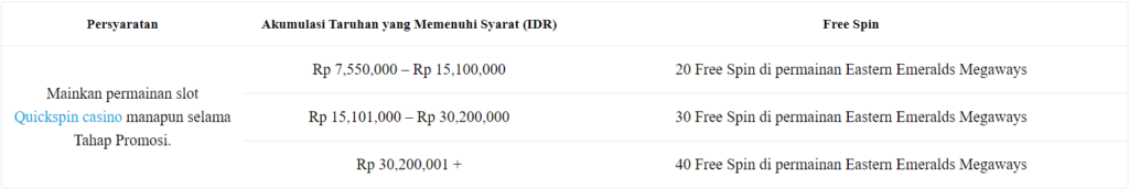 Free Spin Gratis dari Quickspin Slot!