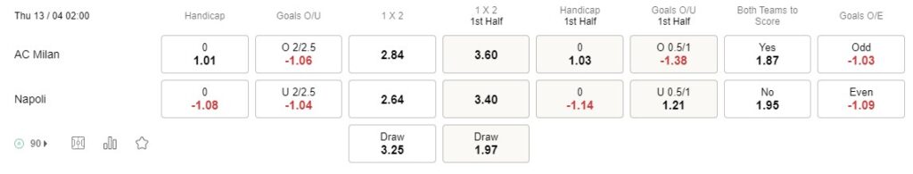 Prediksi AC Milan vs Napoli 02h00 di Liga Champions 13/04