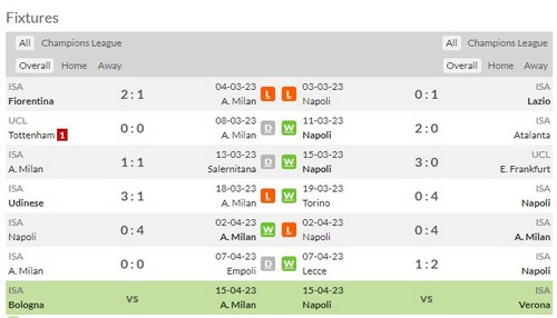 Prediksi AC Milan vs Napoli 02h00 di Liga Champions 13/04