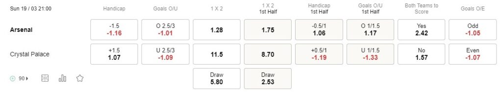 Prediksi Arsenal vs Crystal Palace 9pm on 19/03 Premier League