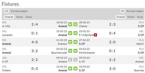 Prediksi Arsenal vs Sporting 03h00 on 17/03 Europa League