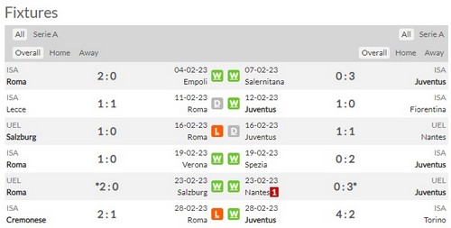 Prediksi As Roma vs Juventus 02h45 6 Maret, Serie A