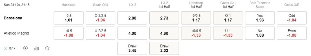 Prediksi Barcelona vs Atletico Madrid 21:15 La Liga 23 April