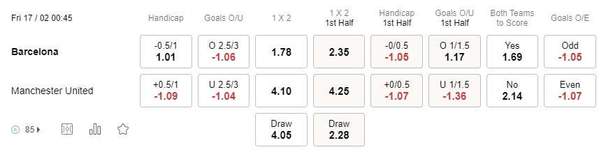 Prediksi Barcelona vs Manchester United 00h45 tanggal 17 Februari Liga Europa