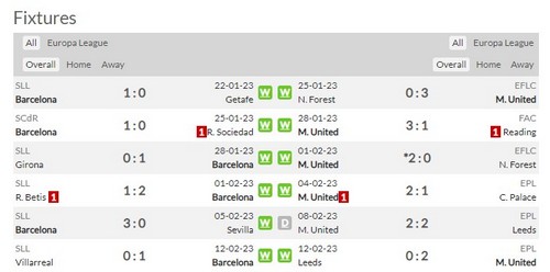 Prediksi Barcelona vs Manchester United 00h45 tanggal 17 Februari Liga Europa